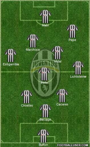 Juventus Formation 2012