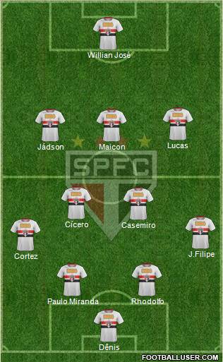 São Paulo FC Formation 2012