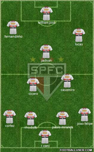 São Paulo FC Formation 2012