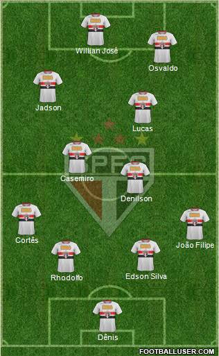 São Paulo FC Formation 2012