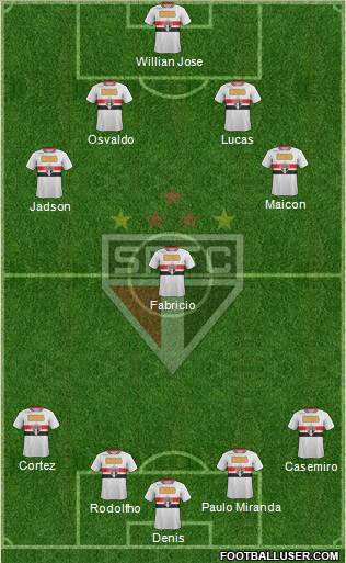 São Paulo FC Formation 2012