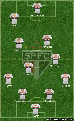 São Paulo FC Formation 2012
