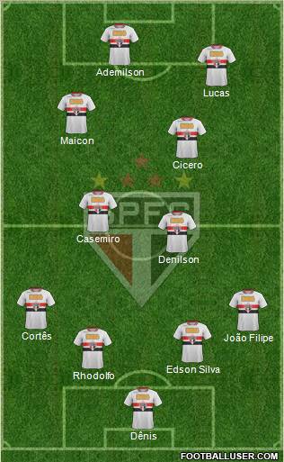 São Paulo FC Formation 2012