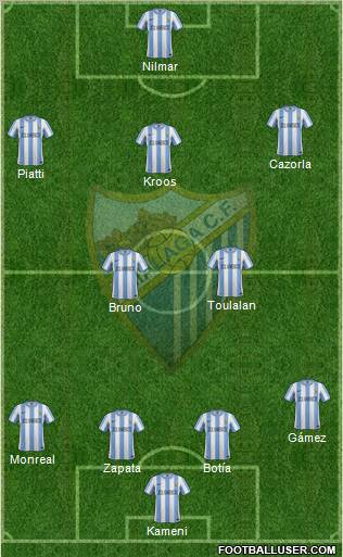 Málaga C.F., S.A.D. Formation 2012