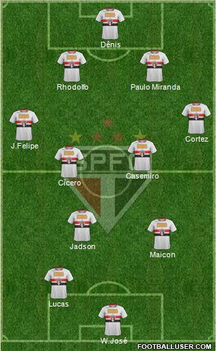 São Paulo FC Formation 2012