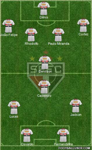 São Paulo FC Formation 2012