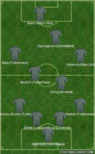 Dream Team Formation 2012