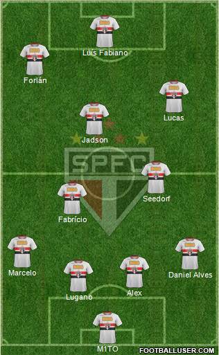 São Paulo FC Formation 2012