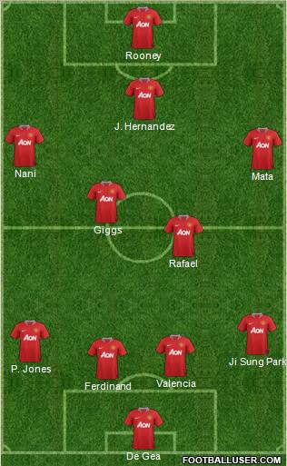Manchester United Formation 2012