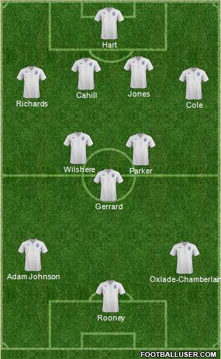 England Formation 2012