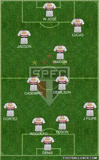São Paulo FC Formation 2012