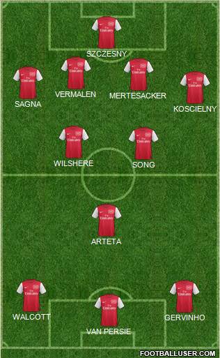Arsenal Formation 2012