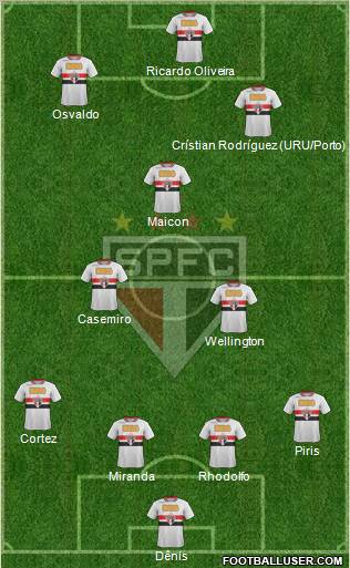 São Paulo FC Formation 2012