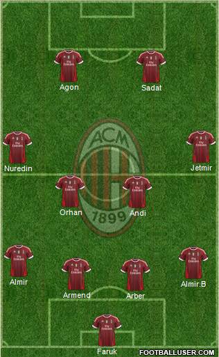 A.C. Milan Formation 2012