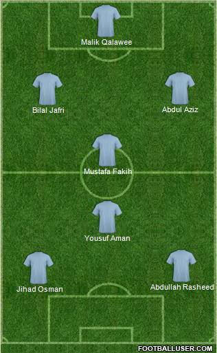 Champions League Team Formation 2012