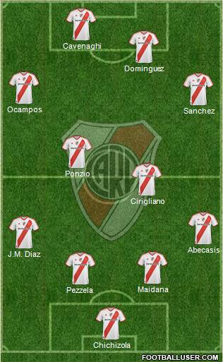 River Plate Formation 2012