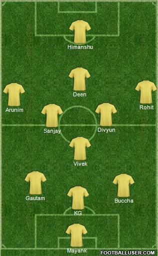 Dream Team Formation 2012