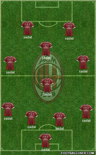 A.C. Milan Formation 2012