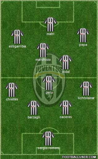 Juventus Formation 2012