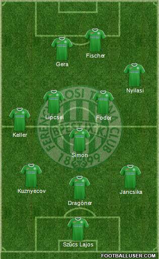 Ferencvárosi Torna Club Formation 2012