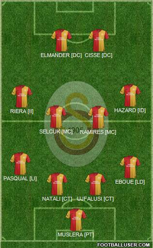 Galatasaray SK Formation 2012