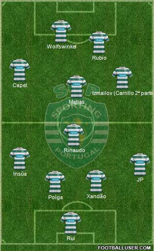 Sporting Clube de Portugal - SAD Formation 2012