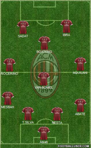 A.C. Milan Formation 2012
