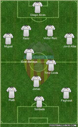 Valencia C.F., S.A.D. Formation 2012
