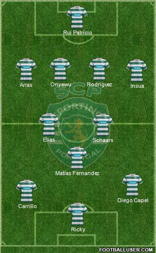 Sporting Clube de Portugal - SAD Formation 2012