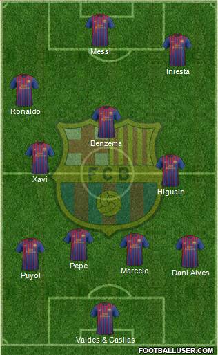 F.C. Barcelona Formation 2012