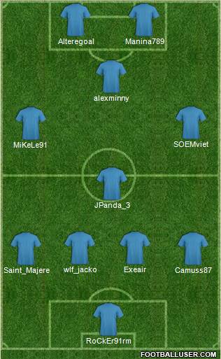 Fifa Team Formation 2012