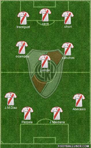 River Plate Formation 2012