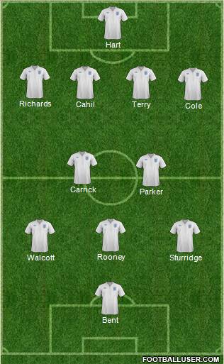 England Formation 2012