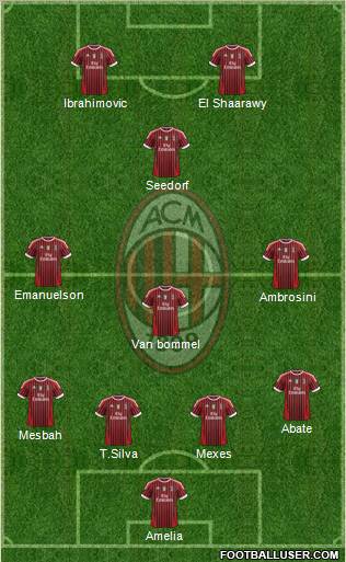 A.C. Milan Formation 2012