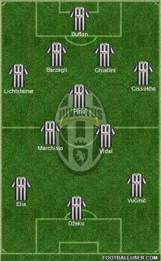 Juventus Formation 2012