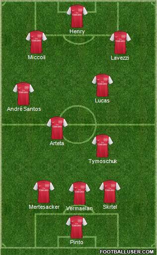 Arsenal Formation 2012