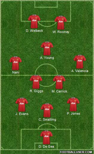 Manchester United Formation 2012