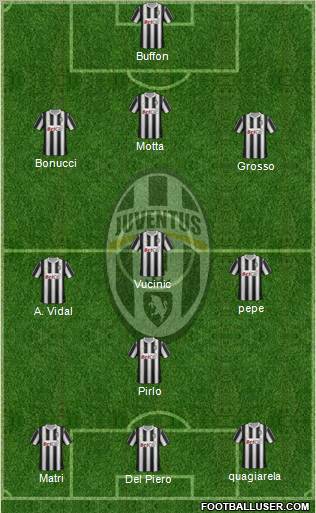 Juventus Formation 2012