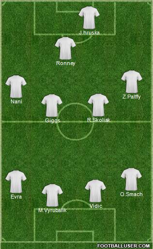 Fifa Team Formation 2012
