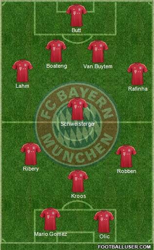 FC Bayern München Formation 2012