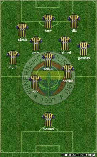 Fenerbahçe SK Formation 2012