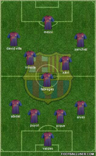 F.C. Barcelona Formation 2012