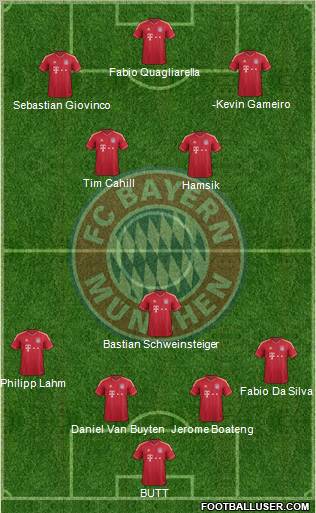 FC Bayern München Formation 2012