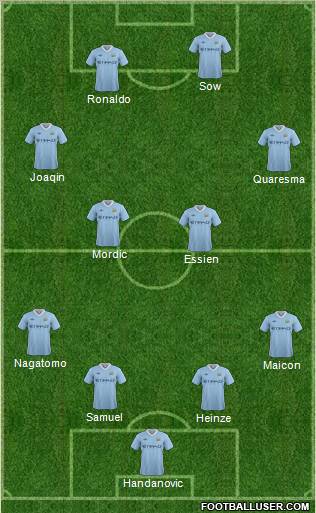 Manchester City Formation 2012