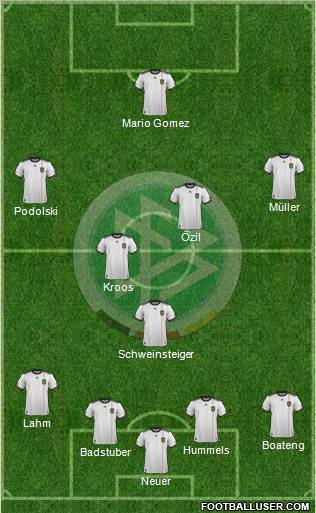 Germany Formation 2012