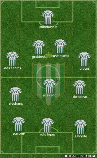 Banfield Formation 2012