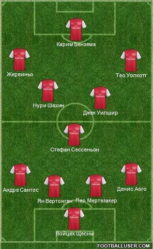 Arsenal Formation 2012