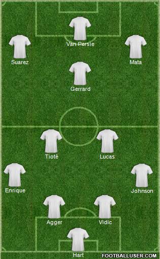 Dream Team Formation 2012