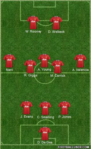Manchester United Formation 2012