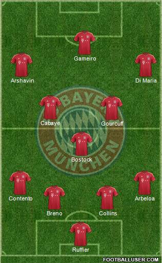FC Bayern München Formation 2012